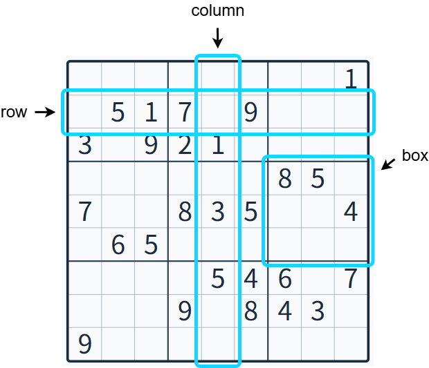 Sudoku structure