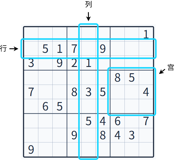 数独结构